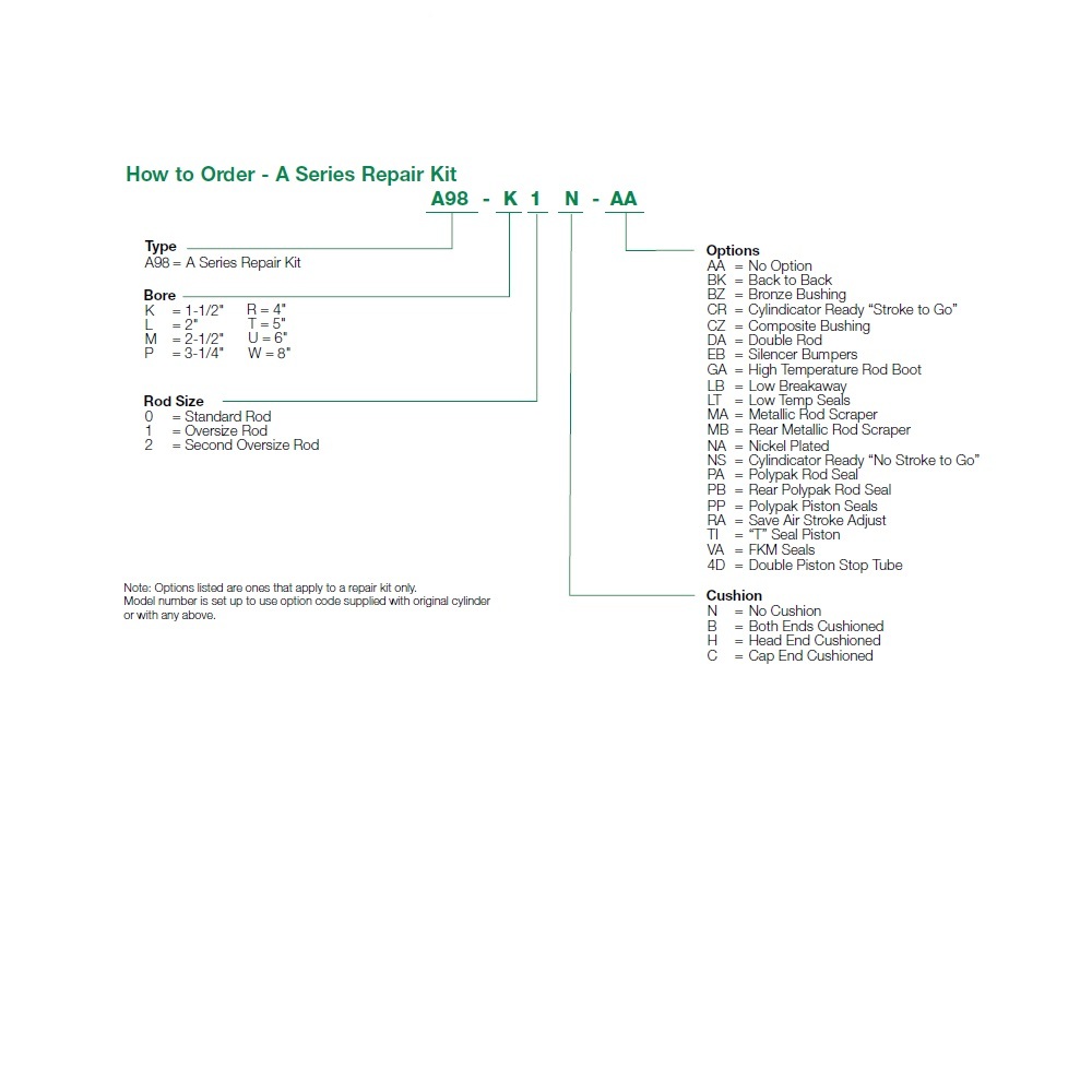 A98-P1N-AA NUMATICS/AVENTICS REPAIR KIT NFPA CYLINDER<BR>A SERIES 3 1/4" BORE